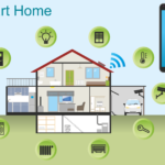 smart home systems